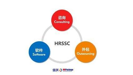 技术驱动，服务为本 佩琪集团荣膺用户满意度大奖，树软件外包服务新典范