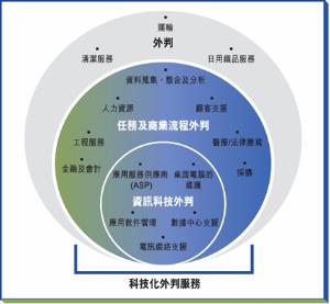 外包之道 探寻软件外包的机遇与挑战